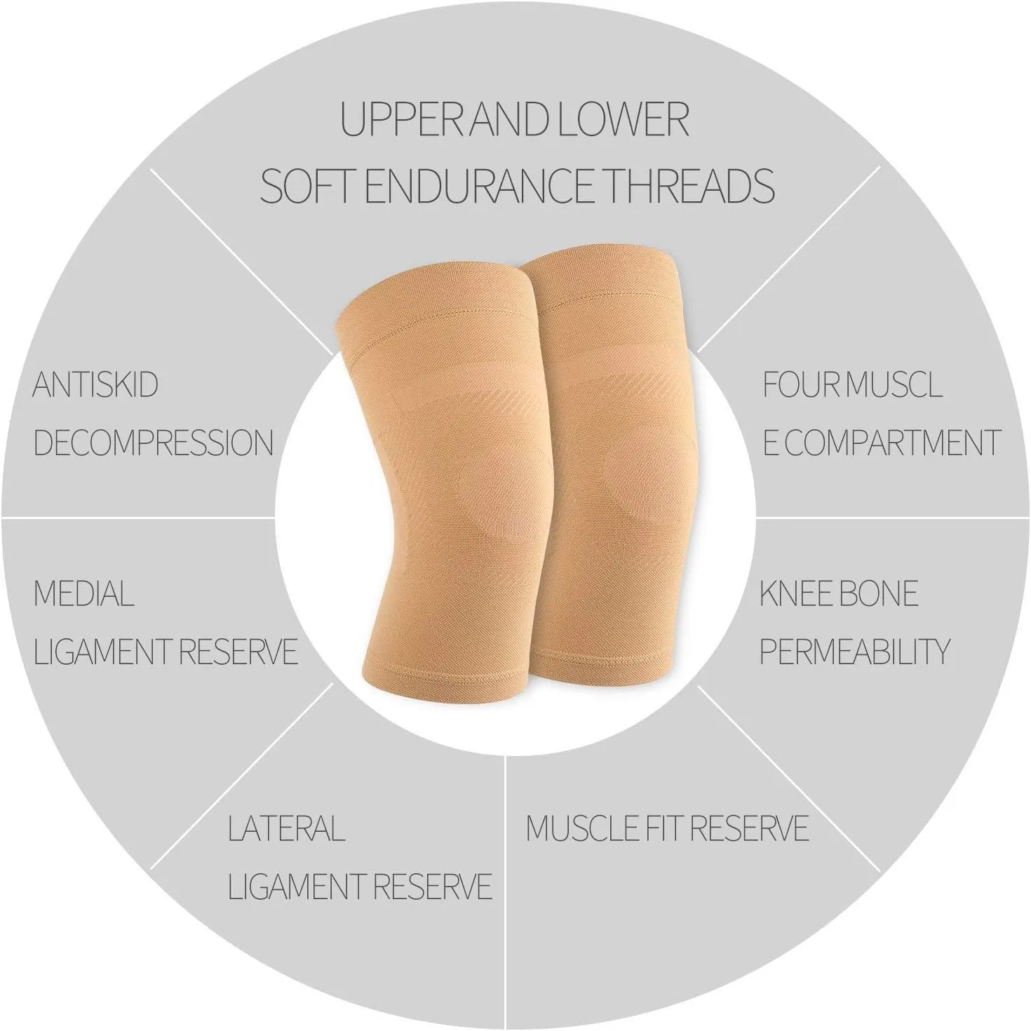 Knee Compression Sleeves for Men Women, Knee Brace Support for Joint Pain Relief, Arthritis, ACL, MCL, Injury Recovery